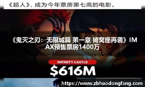 非凡娱乐： 《鬼灭之刃：无限城篇 第一章 猗窝座再袭》IMAX预售票房1400万
